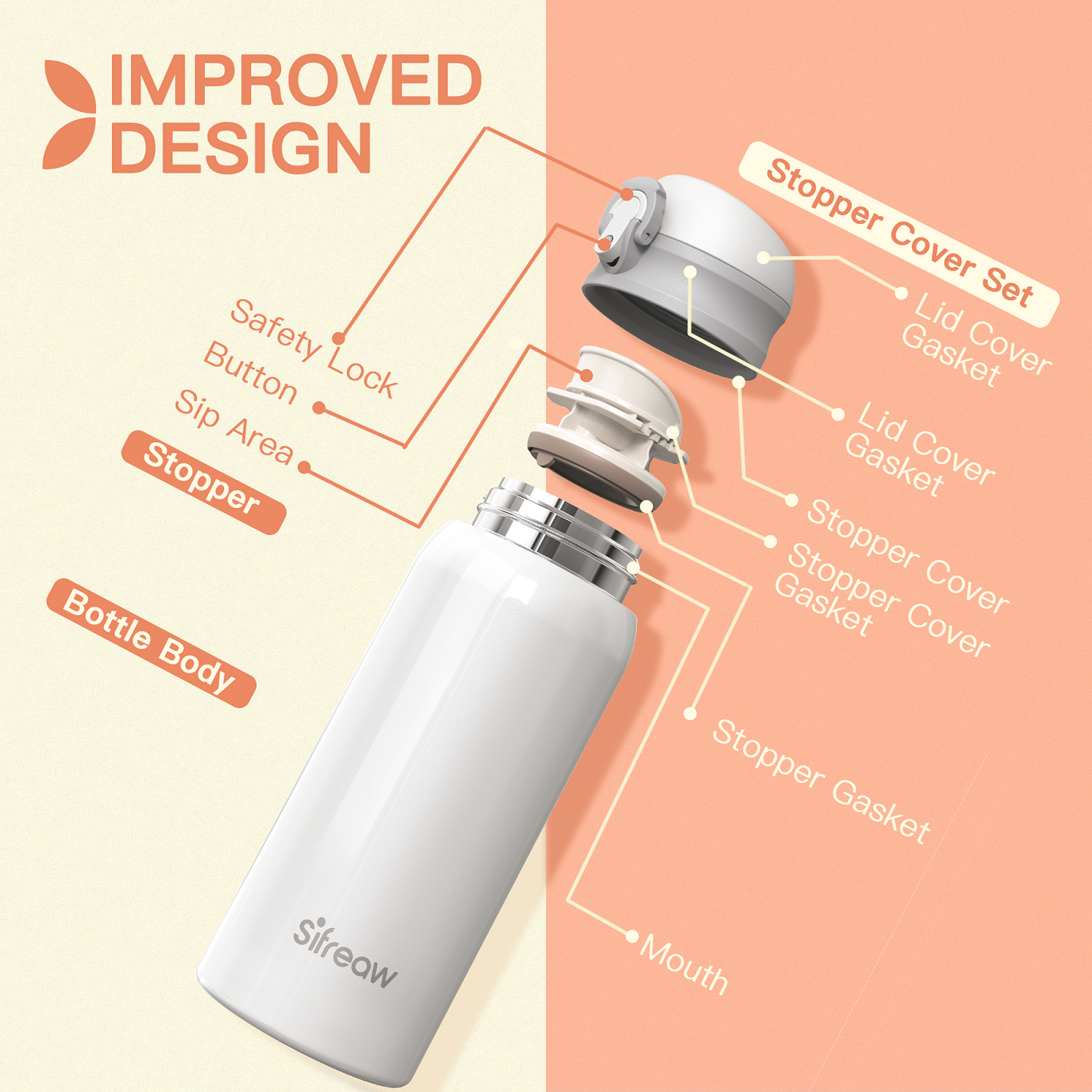 Sifreaw Fast Cooling Baby Formula Maker- Portable Baby  Maker- Ideal for Travel  and Night Feeds- 18/10 Stainless Steel- Ideal Food-Safe PP Material-Keeps 119℉ For 12 Hours-One-Touch Button Design Bottles